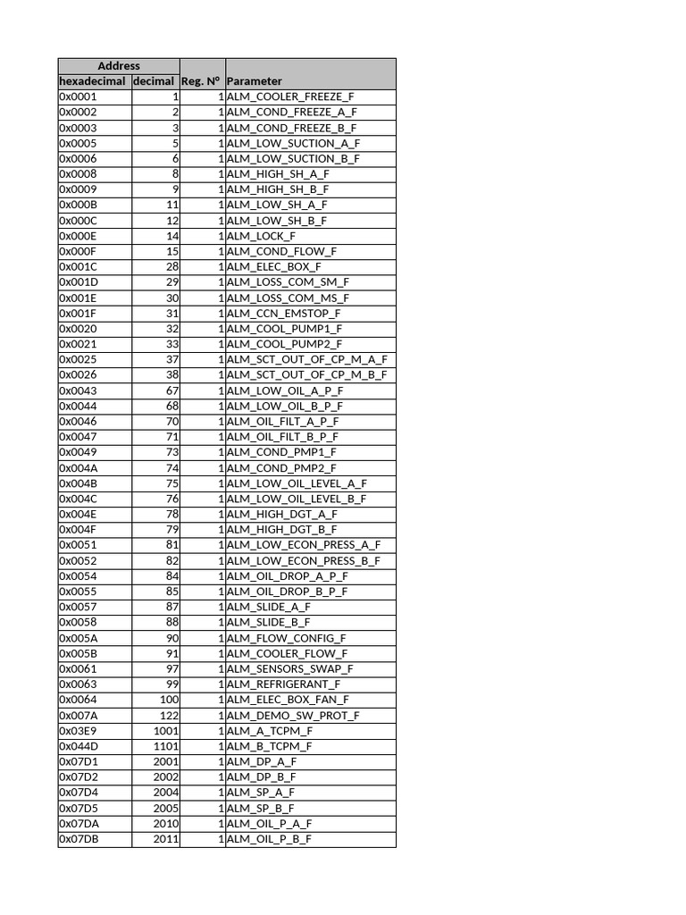 Alarm and Setpoint Parameter List | PDF | Engineering Thermodynamics ...