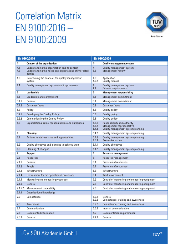 EN 9100 Quality Management Overview | PDF | Quality Management ...