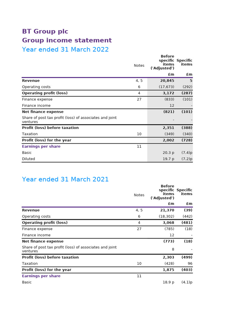 $R2PA0C7 | PDF | Dividend | Income Statement