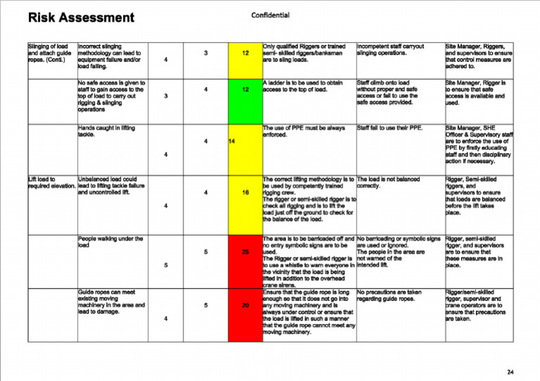 Risk Analysis Matrix 2 (1) | PDF