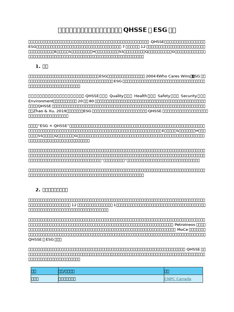 ESG与QHSSE报告| PDF