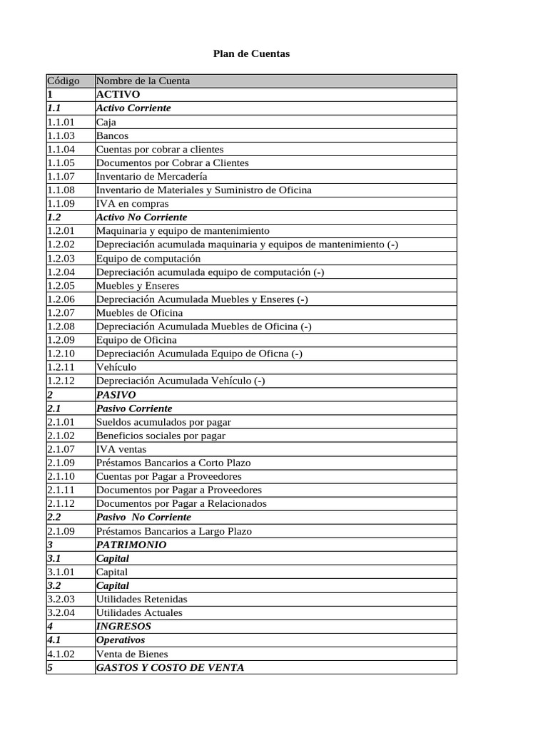 Plan de Cuentas Contables Detallado | PDF