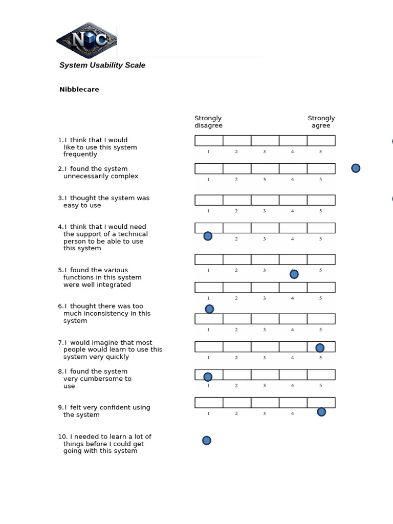 System Usability Scale for Nibblecare | PDF