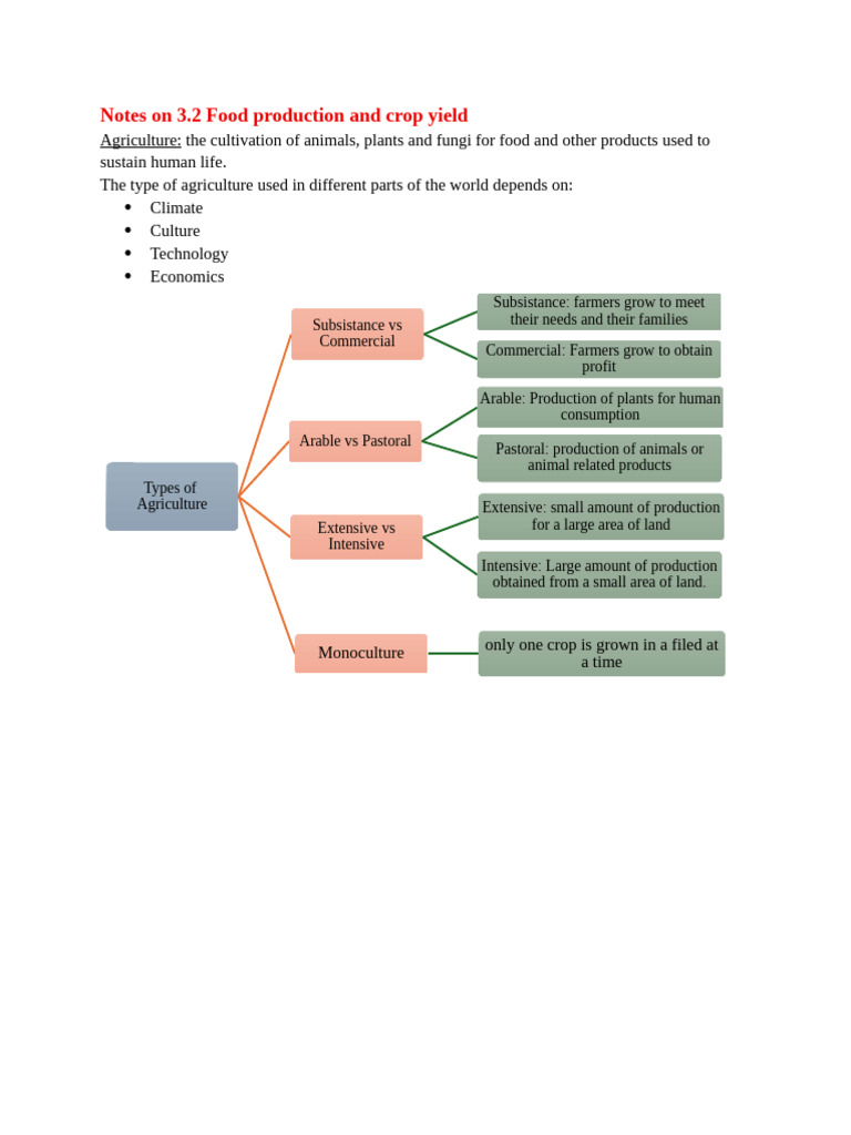 Notes unit 3 EM | PDF | Agriculture | Crop Rotation