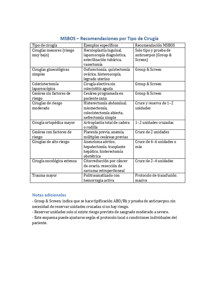 MSBOS_Recomendaciones_Cirugias | PDF