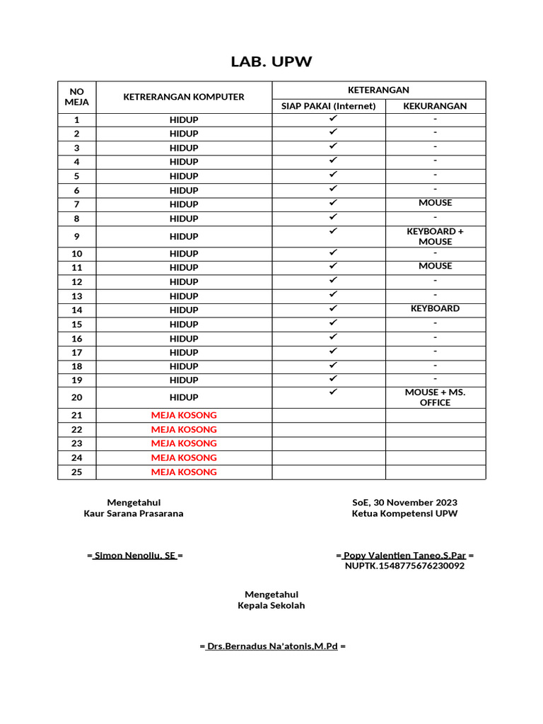 Status Komputer Lab UPW Siap Pakai | PDF