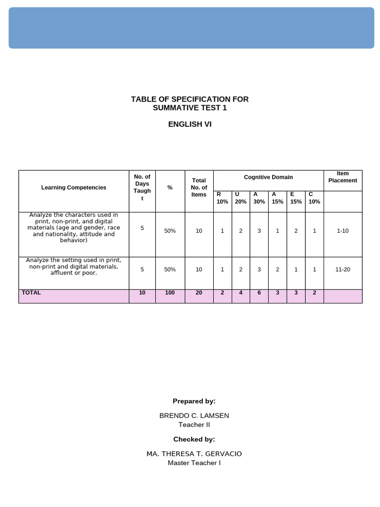 English VI Summative Test Specifications | PDF | Gender Role | Stereotypes