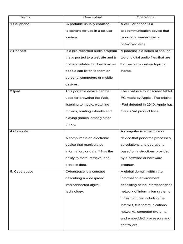 Digital Communication Terms Explained | PDF | World Wide Web | Internet ...