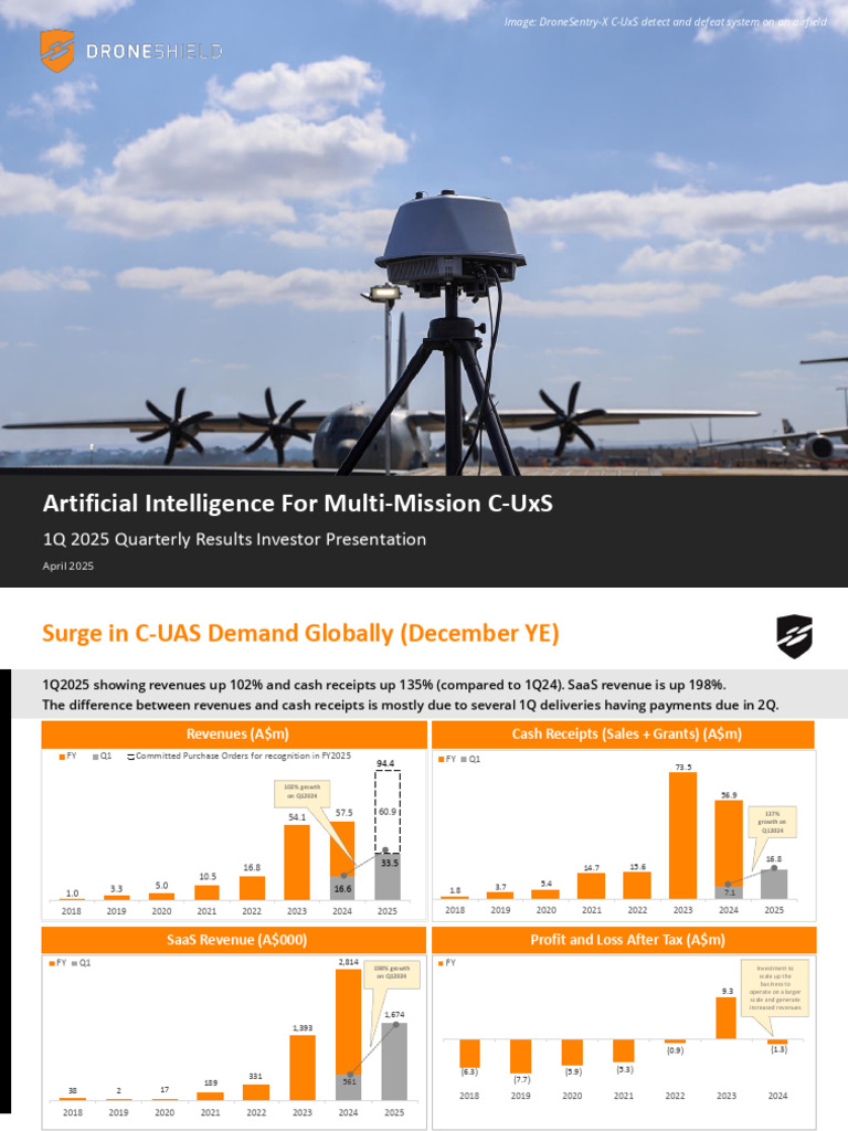 Droneshield 1Q25 Presentation | PDF | Unmanned Aerial Vehicle