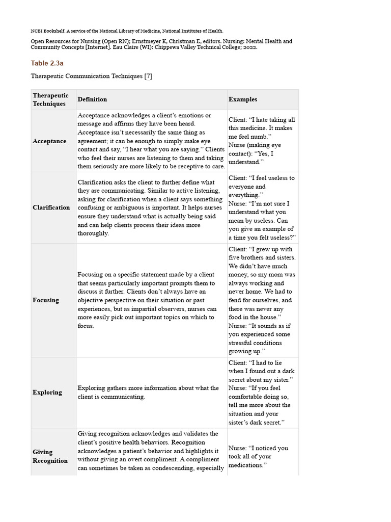 Table 2.3a, [Therapeutic Communication Techniques []]. - Nursing ...