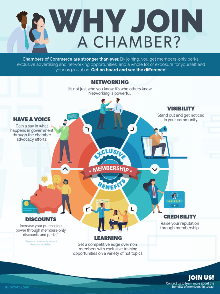 Why-Join-Infographic-2022_Chamber_FINAL | PDF | Human Communication ...