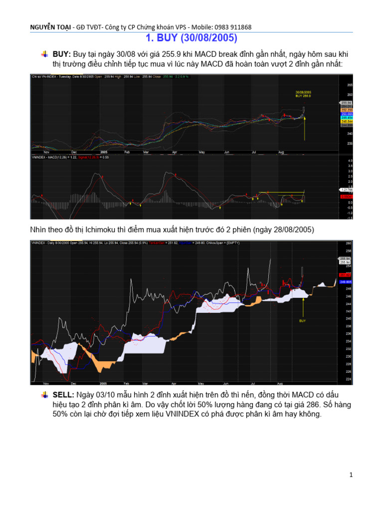Vnindex-Macd Backtest | PDF