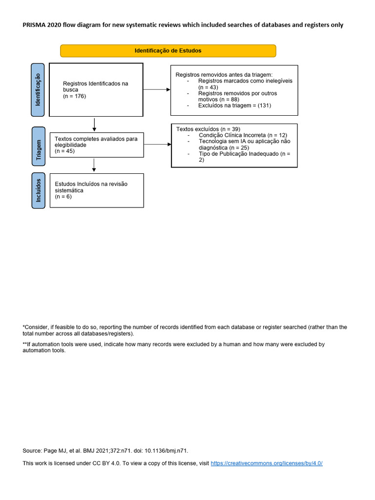 diagrama-prisma-2020-para-revis-es-sistem-ticas-pdf