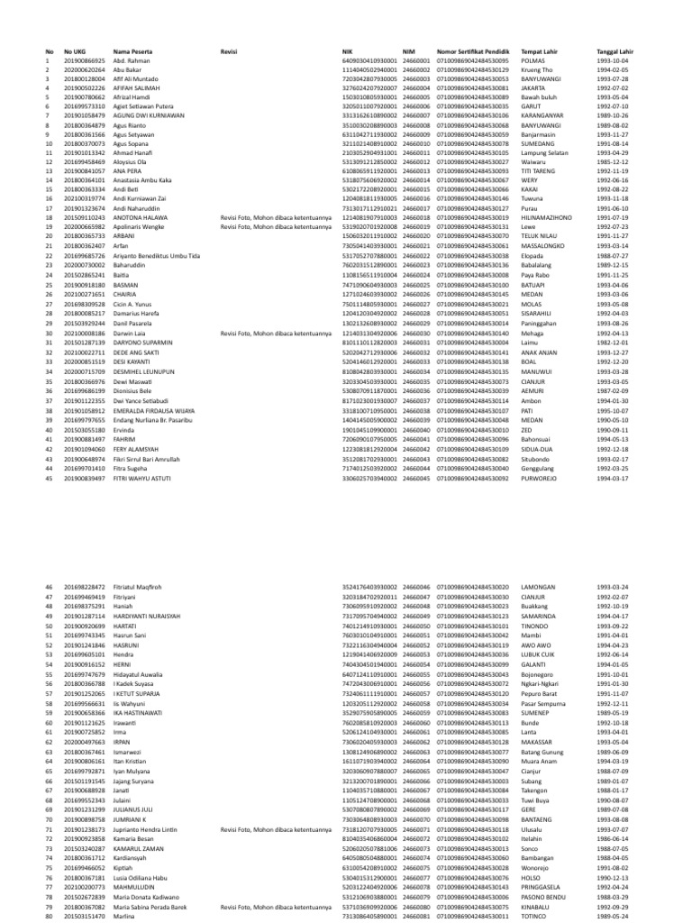 UKG Participant Data List | PDF