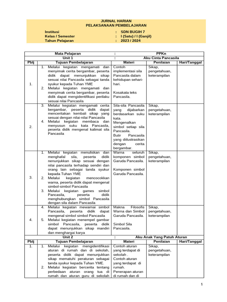 Jurnal Mengajar Harian Kelas 1 PPKN Kurikulum Merdeka | PDF