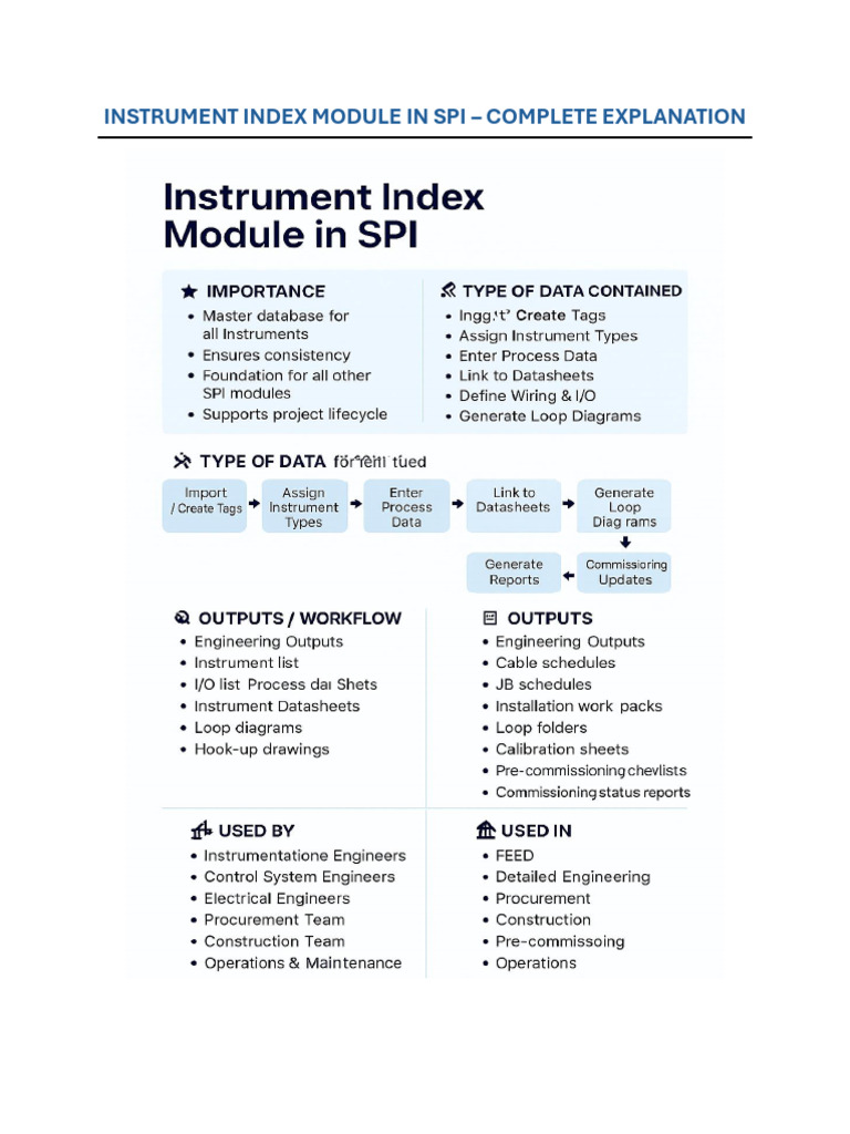 Instrument Index Module in SPI Explained | PDF | Computing ...