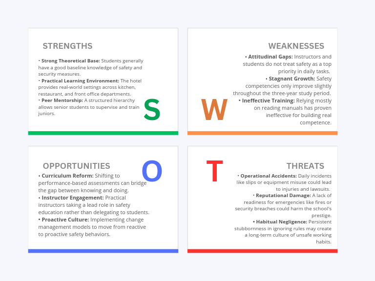 Safety Training SWOT Analysis | PDF