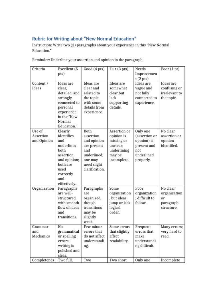 New Normal Education Writing Rubric | PDF | Human Communication ...