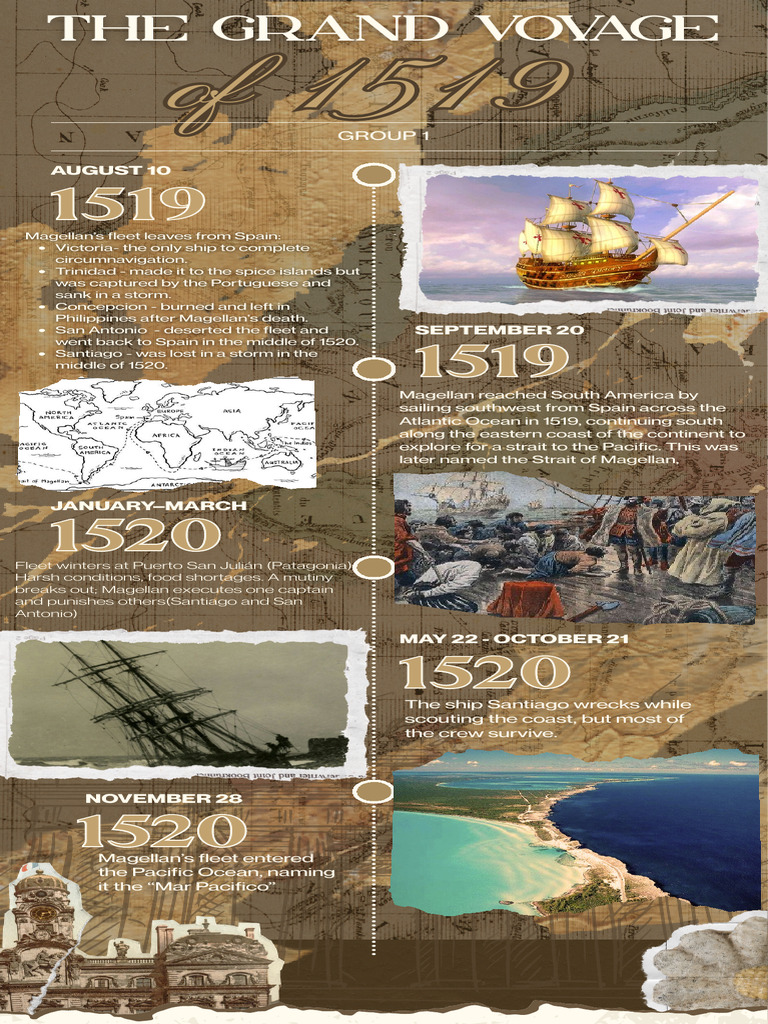 GROUP 1 - RPH INFOGRAPHICS | PDF | Water Transport | Ships