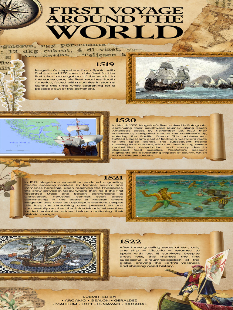 RPH GR 3 INFOGRAPHICS | PDF | Exploration | Water Transport