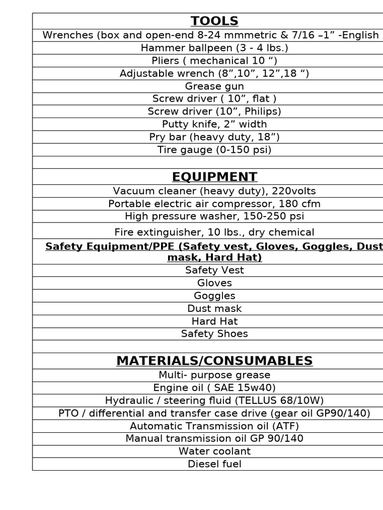 Essential Tools and Equipment List | PDF | Vehicle Technology ...