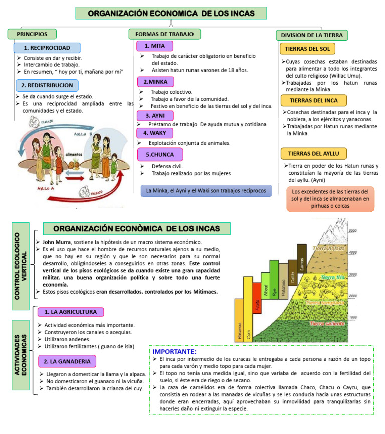 Economia Inca-23642829888 | PDF | Imperio Inca