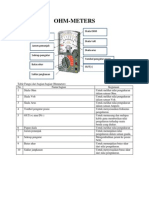 OHMMETER (Indonesia Version)