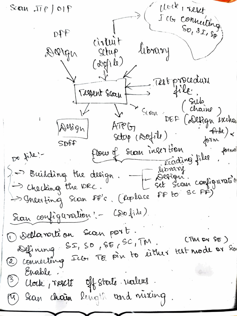 Scan Insertion Notes 1767723742 | PDF