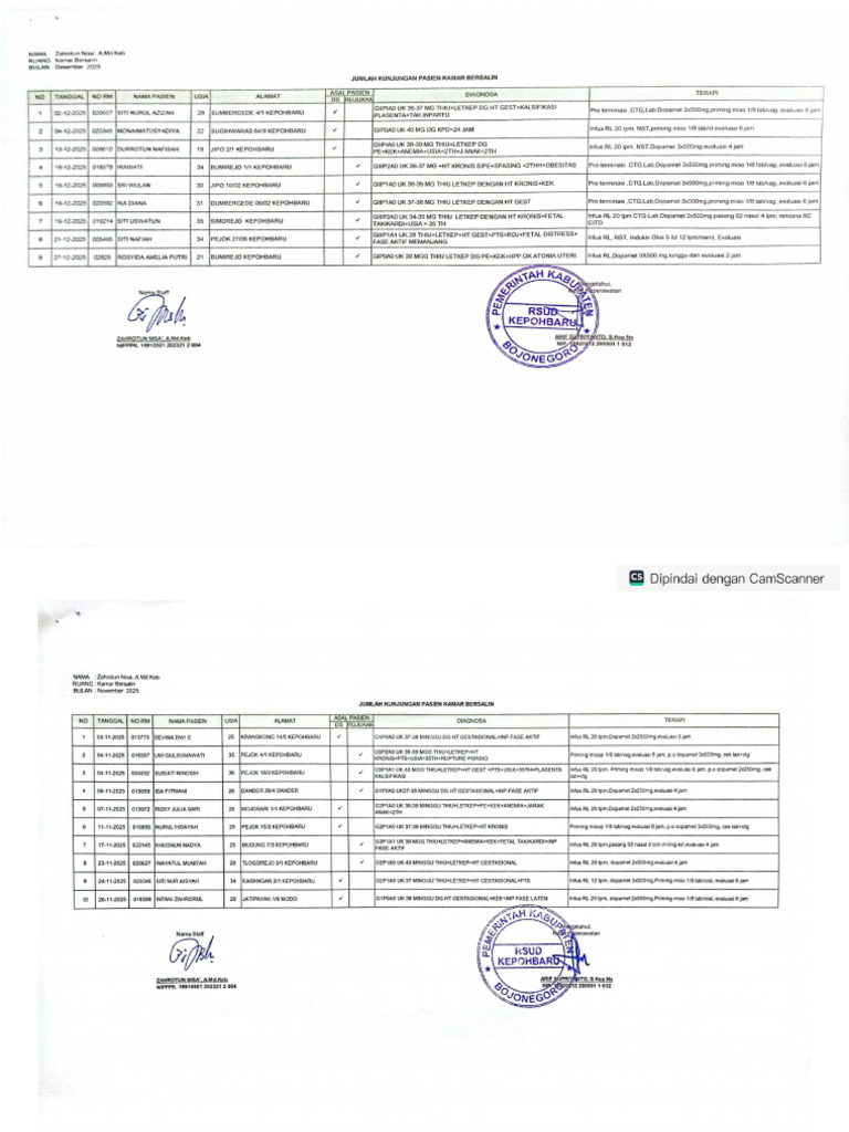 JML Kunjungan PX Kaber | PDF