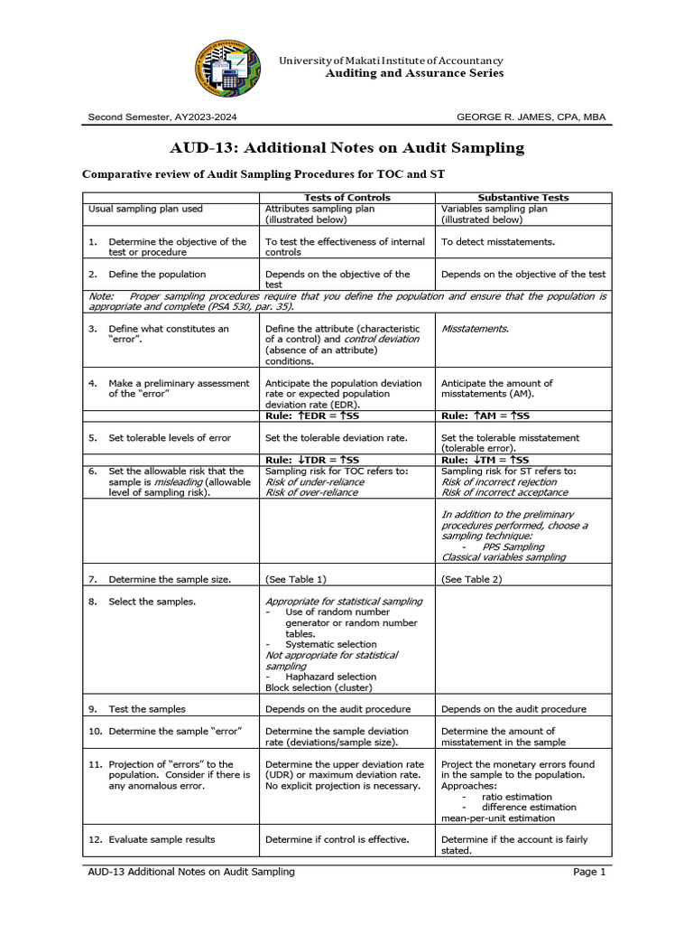 Audit Sampling Procedures Explained | PDF | Audit | Sampling (Statistics)