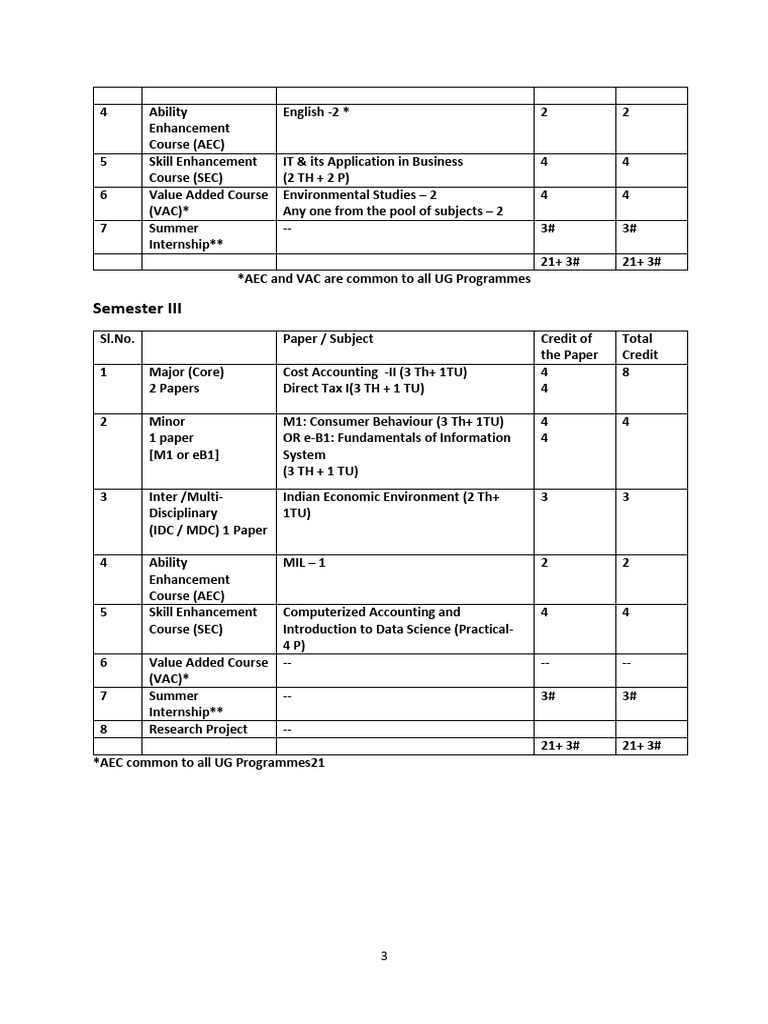 Bcom Sem 3 Syllabus | PDF | Computer Network | Enterprise Resource Planning