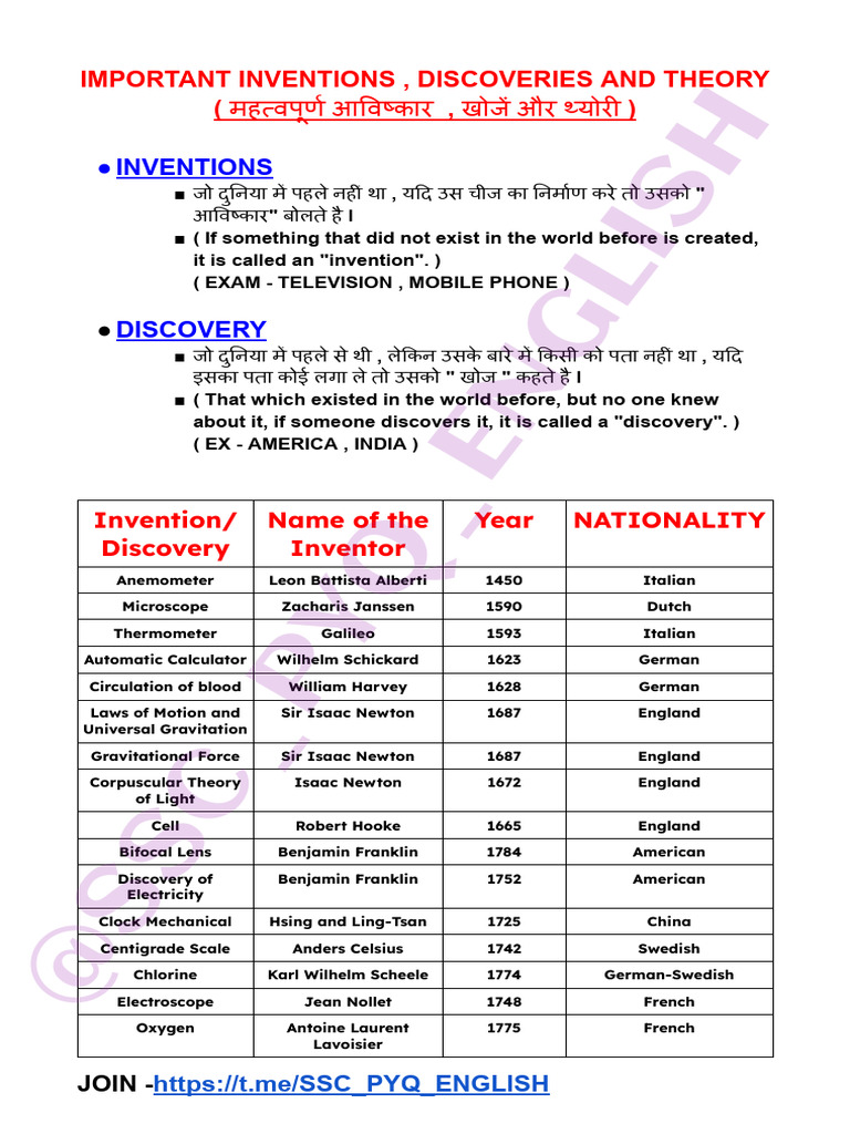 Key Inventions and Discoveries List | PDF
