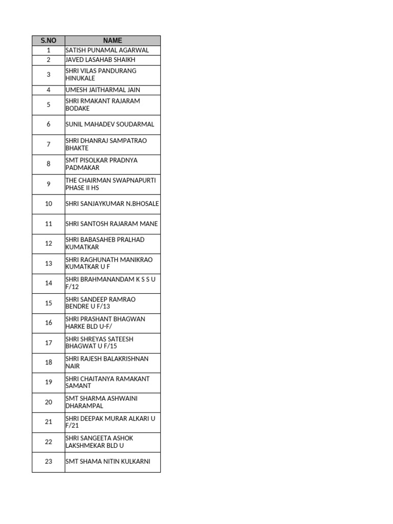List of Individuals and Their Details | PDF