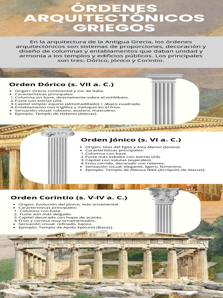 Órdenes arquitectónicos griegos: Dórico, Jónico y Corintio | PDF