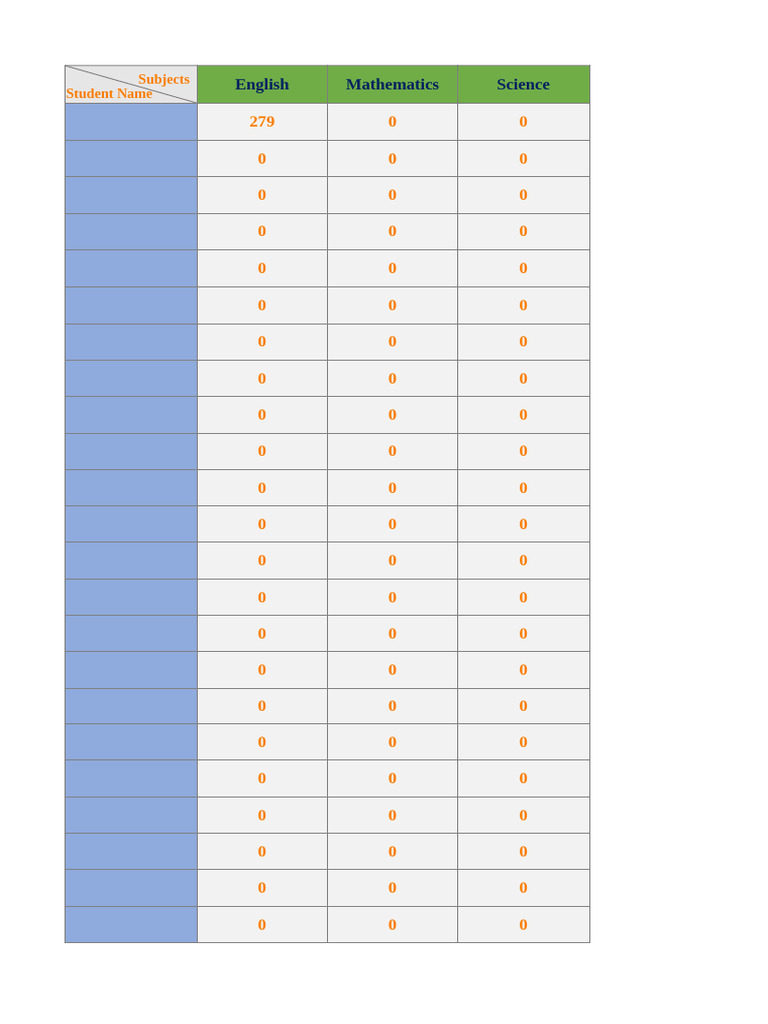 Student Subject Scores Overview | PDF