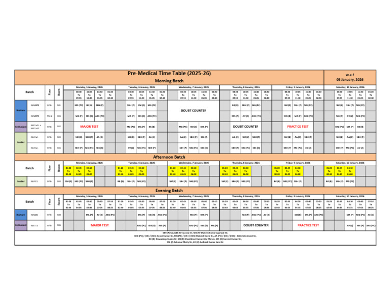 Pre-Medical - Time Table (2025-26) - 05 Jan To 10 Jan | PDF