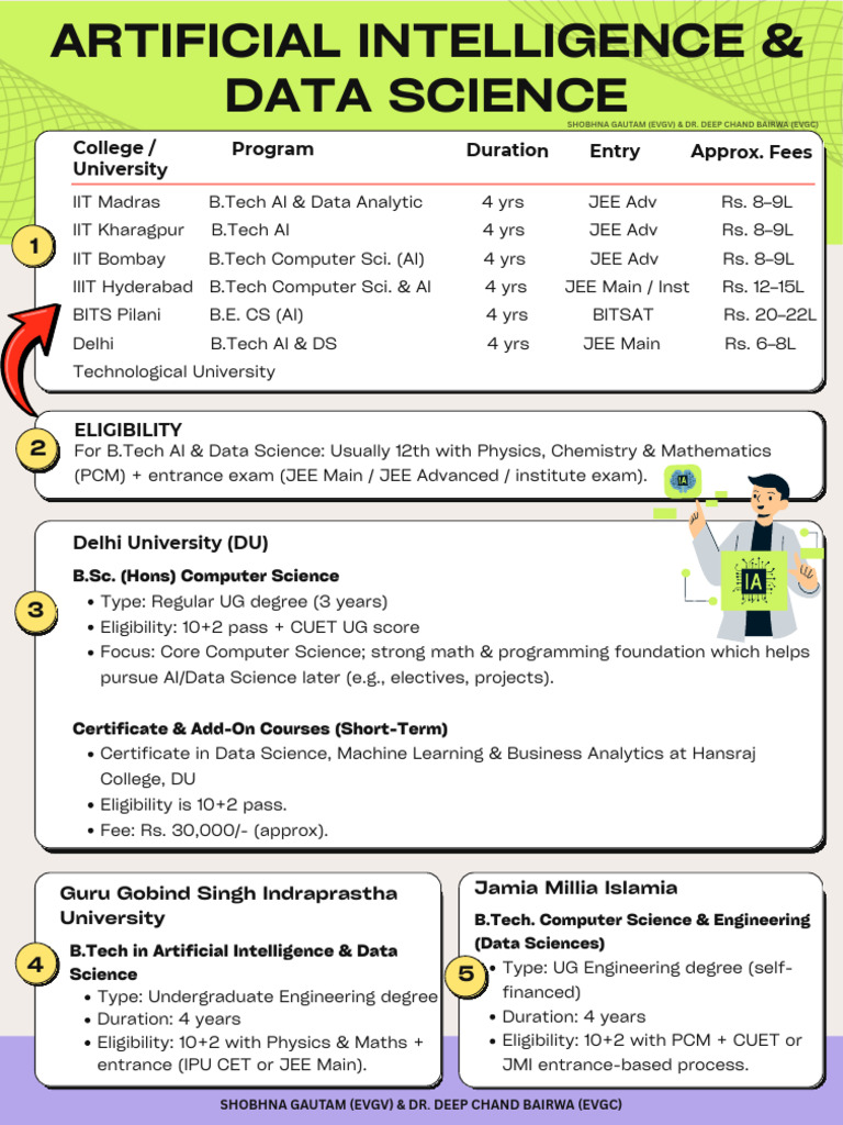 B.Tech in AI & Data Science Programs | PDF