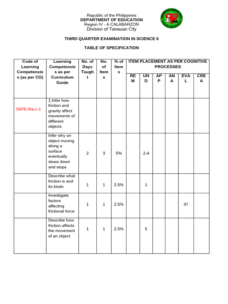 Science 6 Third Quarter Exam Overview | PDF | Machines | Lever