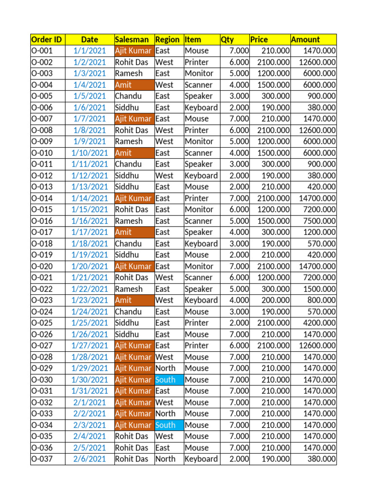 Sales Order Summary Report | PDF | Graphic Design | Computer Engineering