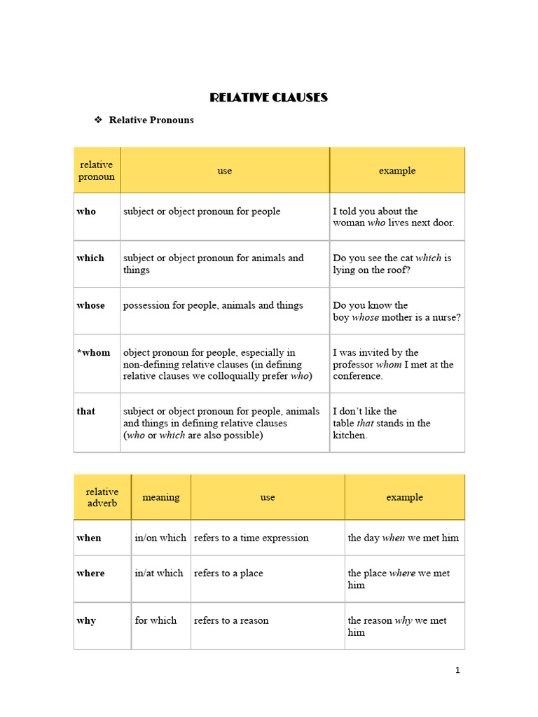 Understanding Relative Clauses in English | PDF | Subject (Grammar ...