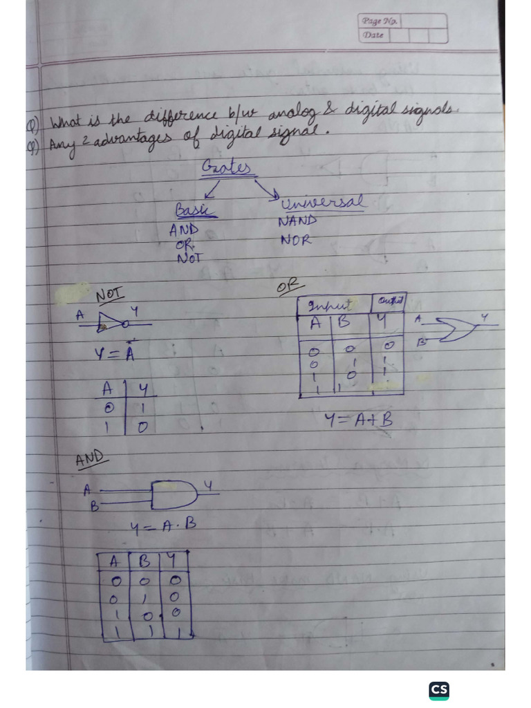 DLCD Unit 1 and Unit 2 | PDF