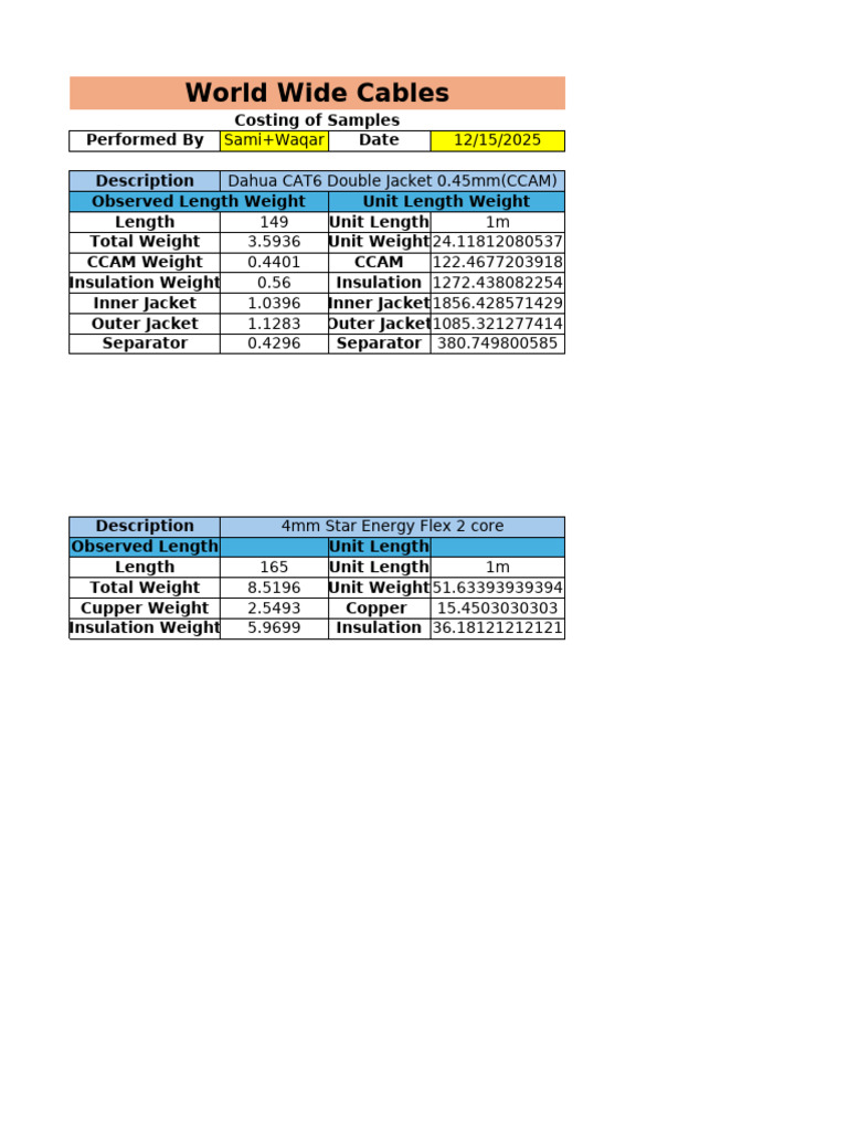 Cable Sample Costing Report 2025 | PDF