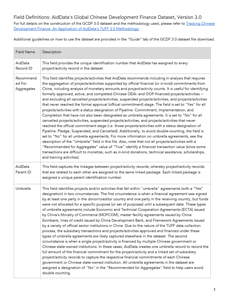 Global Chinese Development Finance Dataset | PDF | Loans | Official ...