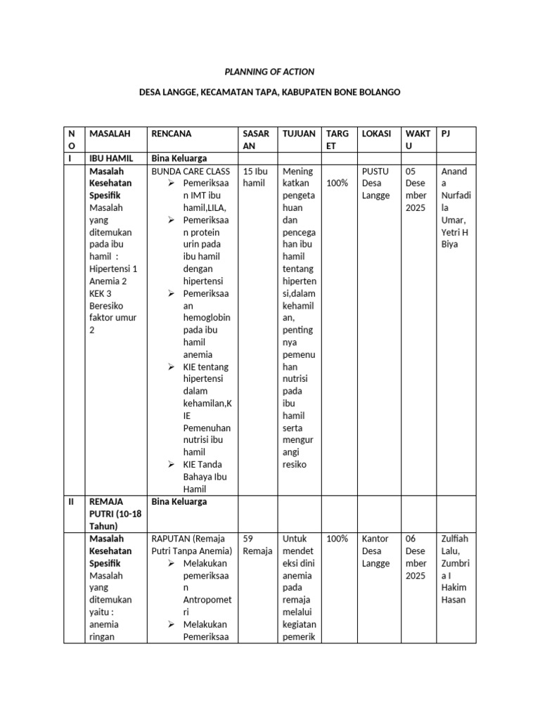 Rencana Kesehatan Ibu dan Anak Desa Langge | PDF