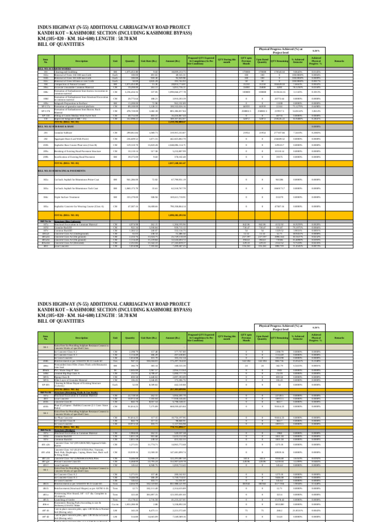 Dec 25 - Physical Progress Data Lot-2 | PDF | Road Surface | Concrete