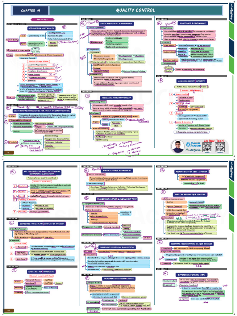 CH 01 Quality Control SQC 1 and SA 220 | PDF
