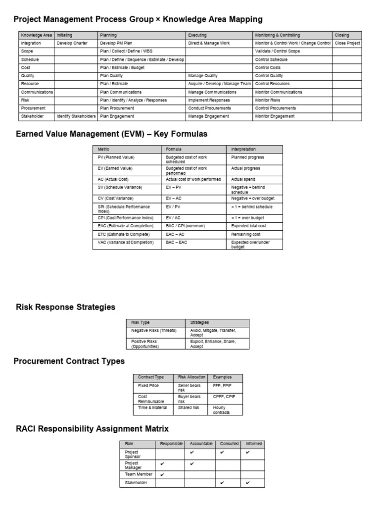 Project Management Process & Metrics Guide | PDF | Business | Project ...