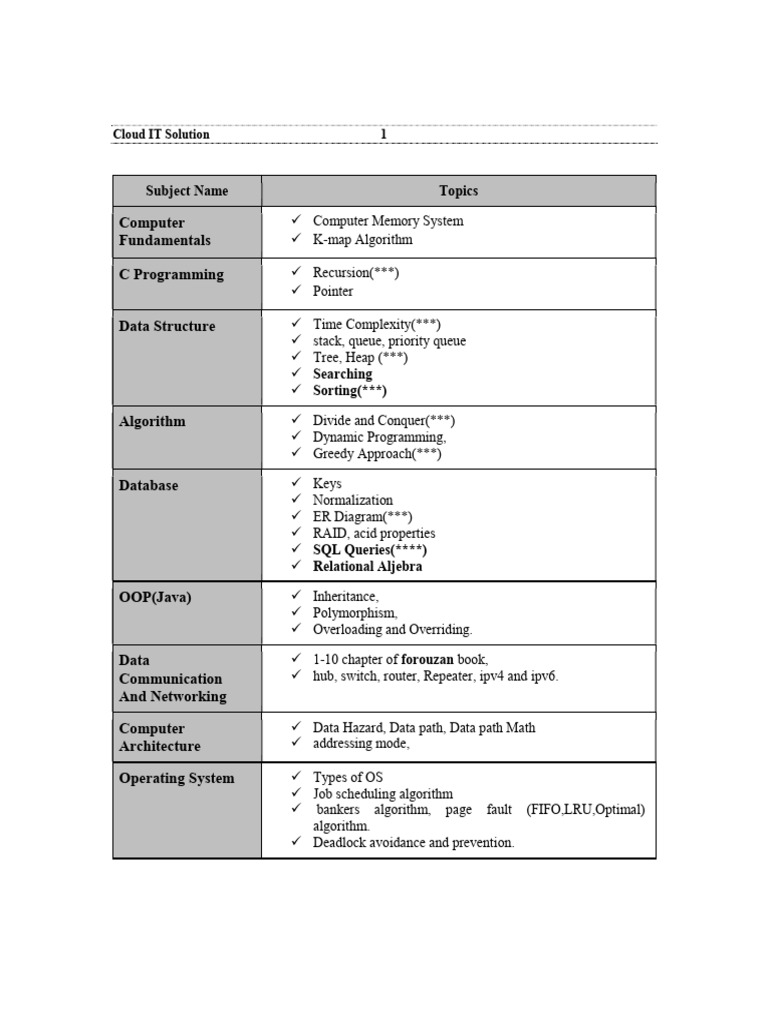 Comprehensive Cloud IT Solutions Guide | PDF