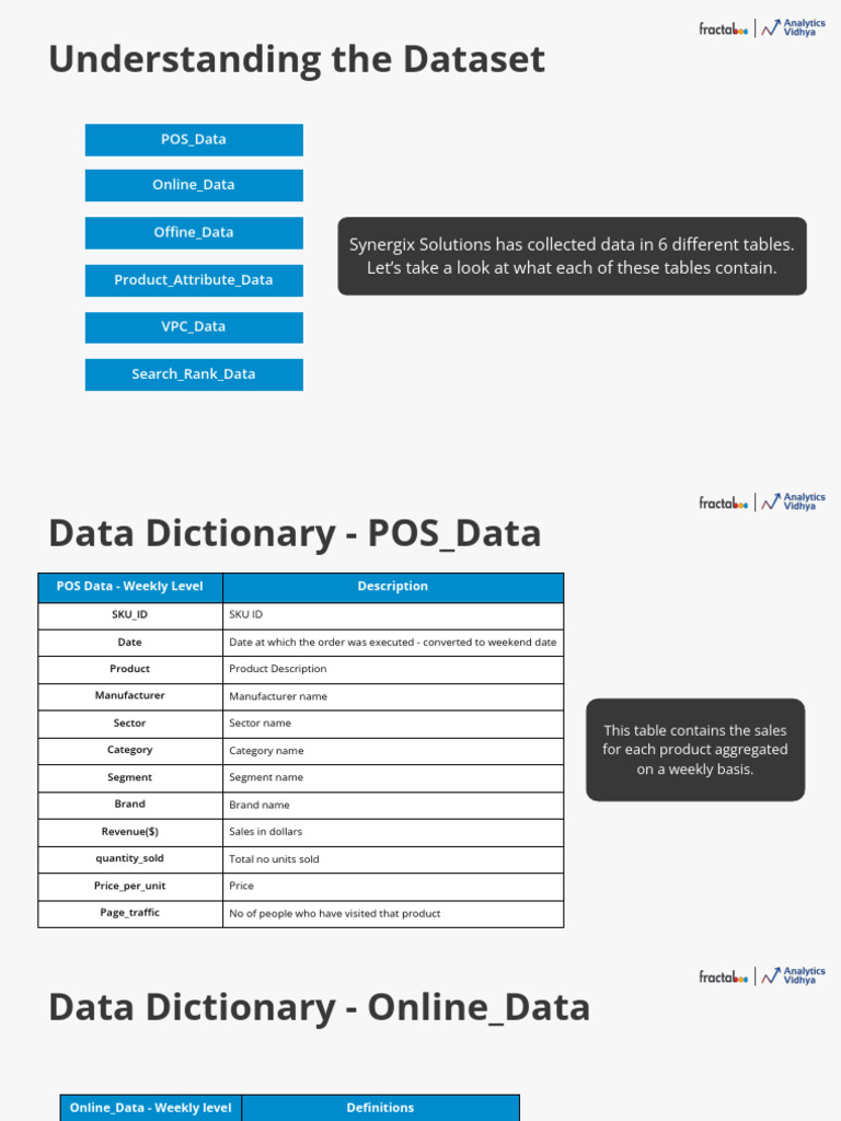 Reading Material - Understand The Dataset | PDF | Business