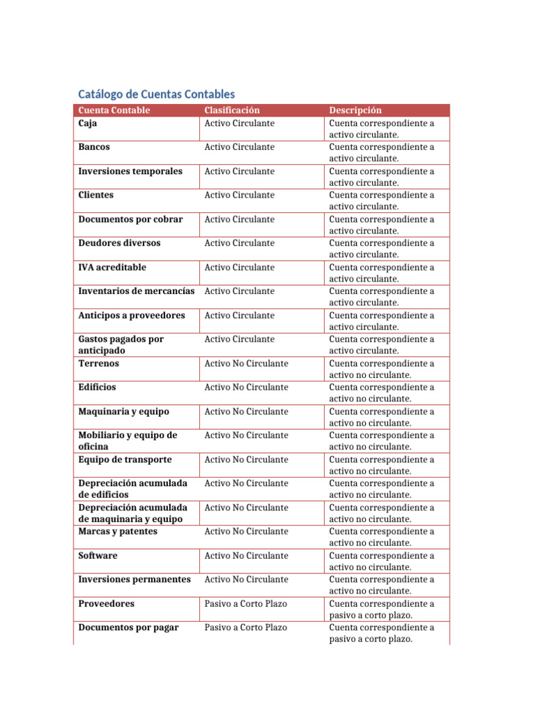Catálogo de Cuentas Contables 2023 | PDF | Contabilidad | Servicios ...
